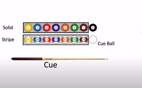 “A Comprehensive Guide to Mastering the Art of Cue Sports with Pool 8 Ball Rules!”
